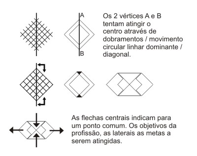 evolução logo